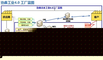 保利協(xié)鑫發(fā)布智能工廠路線圖 信息系統(tǒng)集成服務(wù)引領(lǐng)未來(lái)